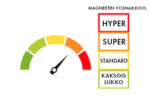 Superlukolliset